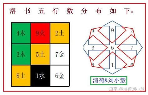 河图洛书数字